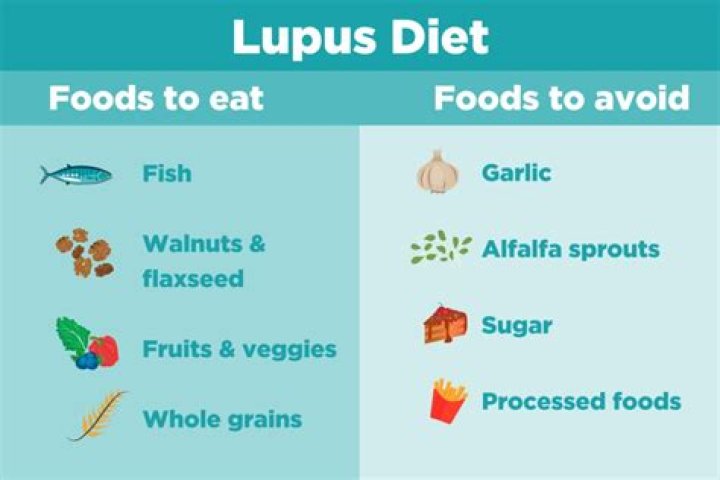 What foods trigger lupus flare-ups?