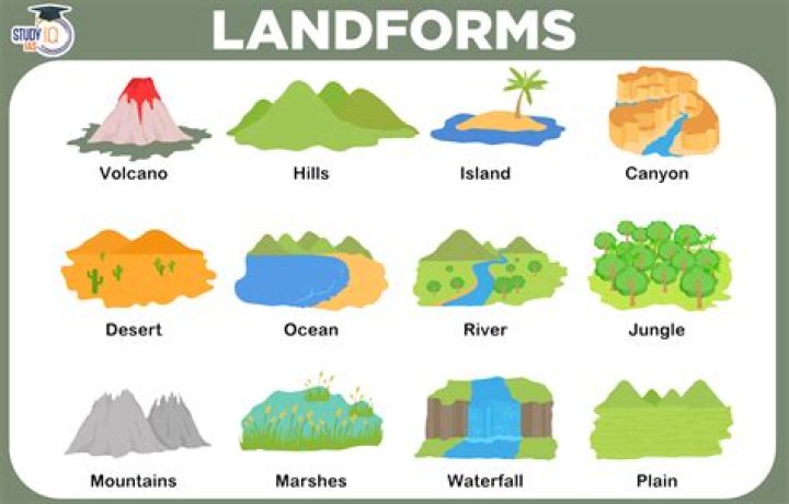 What forms the landscape of the earth?
