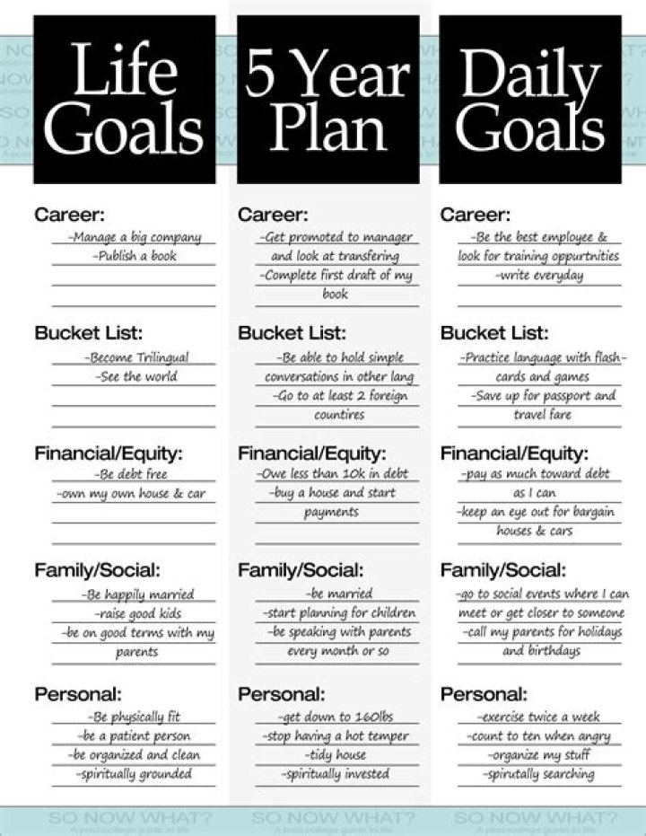 What goals do you have in 5 years?