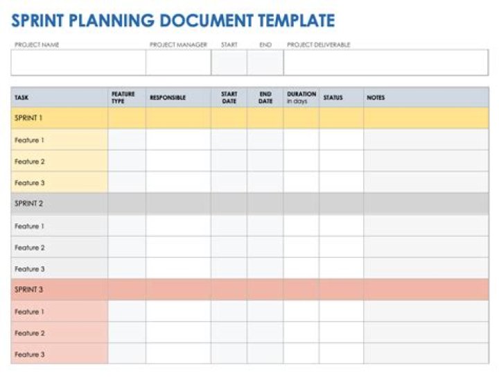 What happens after sprint planning?