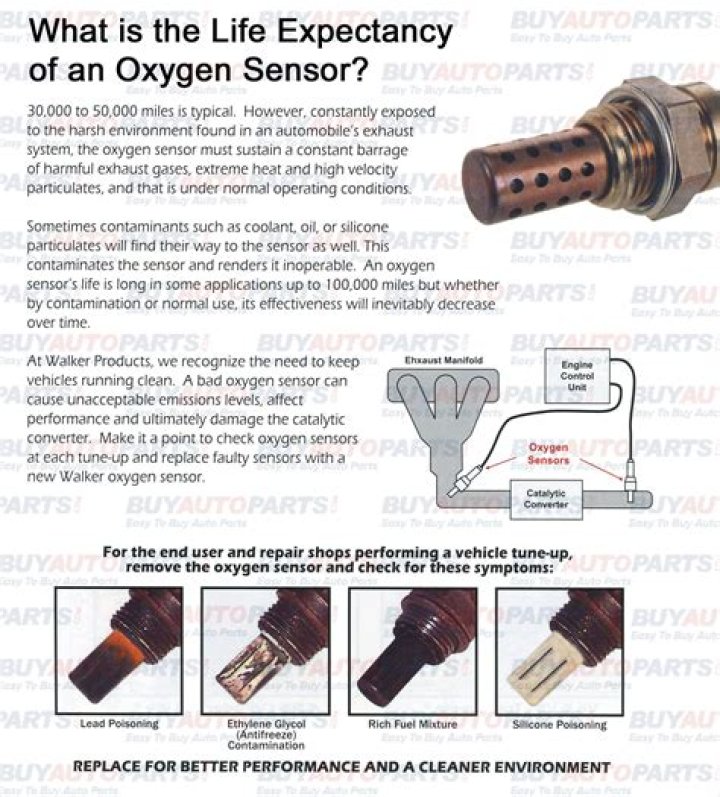 What happens if an oxygen sensor goes bad?