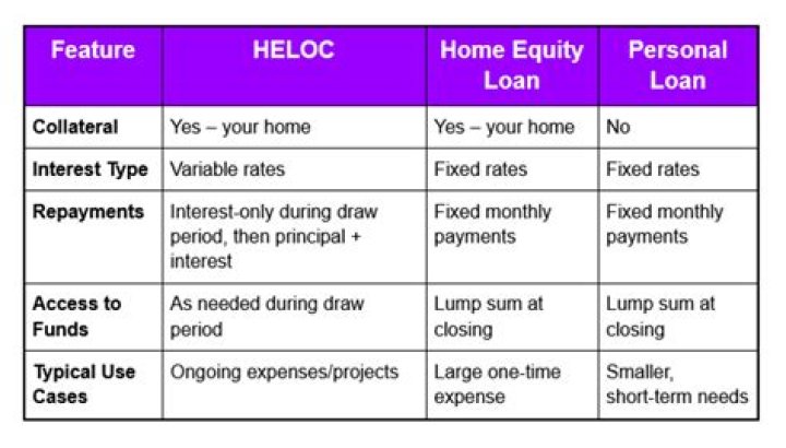 What happens if my loan is more than I need?
