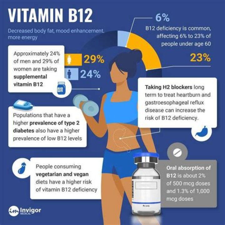 What happens if vitamin B12 is low?