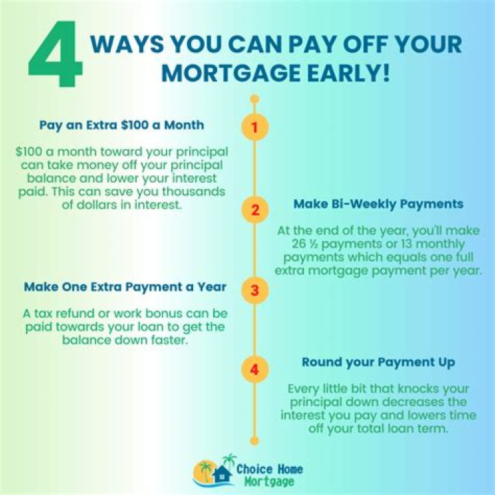 What happens if you make 1 extra mortgage payment a year on a 30 year mortgage?