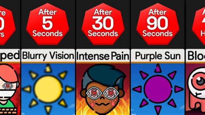 What happens if you stare at the sun for 10 seconds?