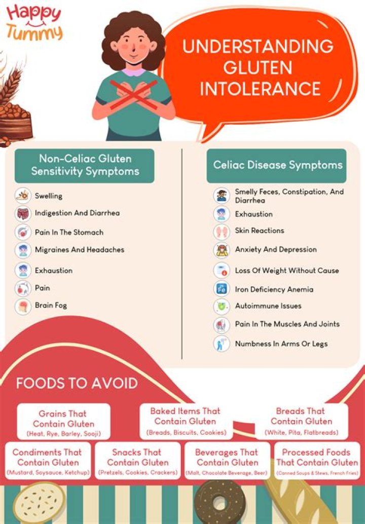 What happens to your body if you are gluten intolerant?