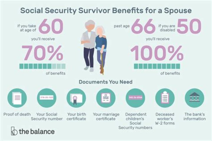 What happens to your Social Security benefits if your spouse dies?