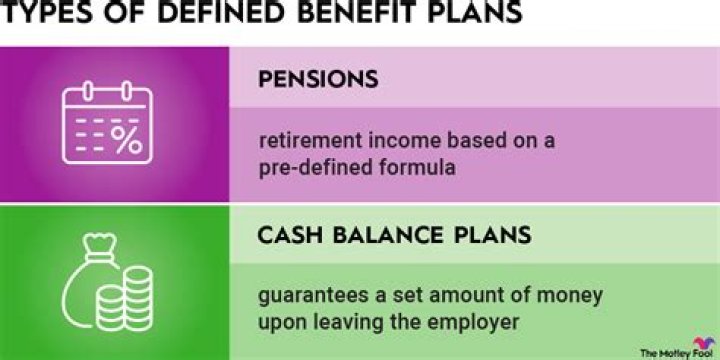 What happens when a defined benefit plan is terminated?