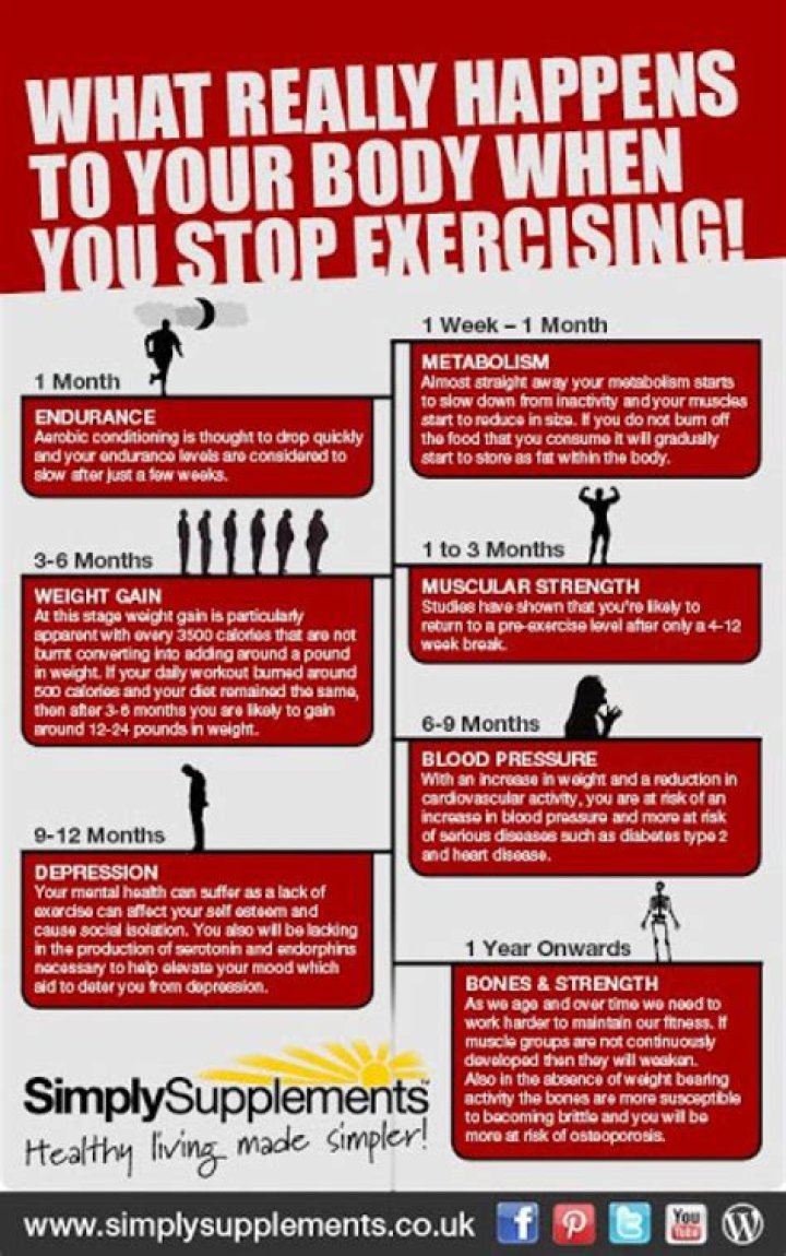 What happens when you stop exercising suddenly?