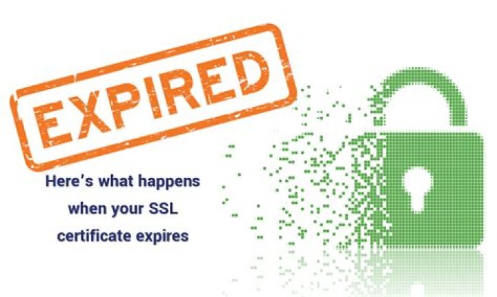 What happens when your listing expires?