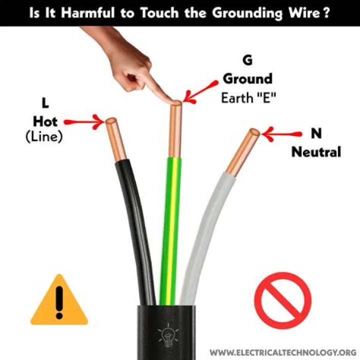 What if there is no grounding wire?