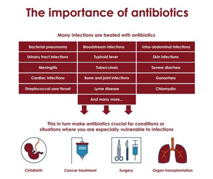 What infections Cannot be cured with antibiotics?