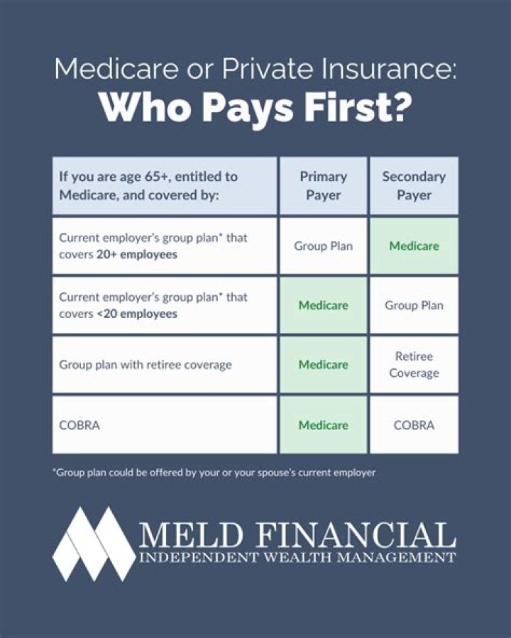 What insurance pays your mortgage when you die?