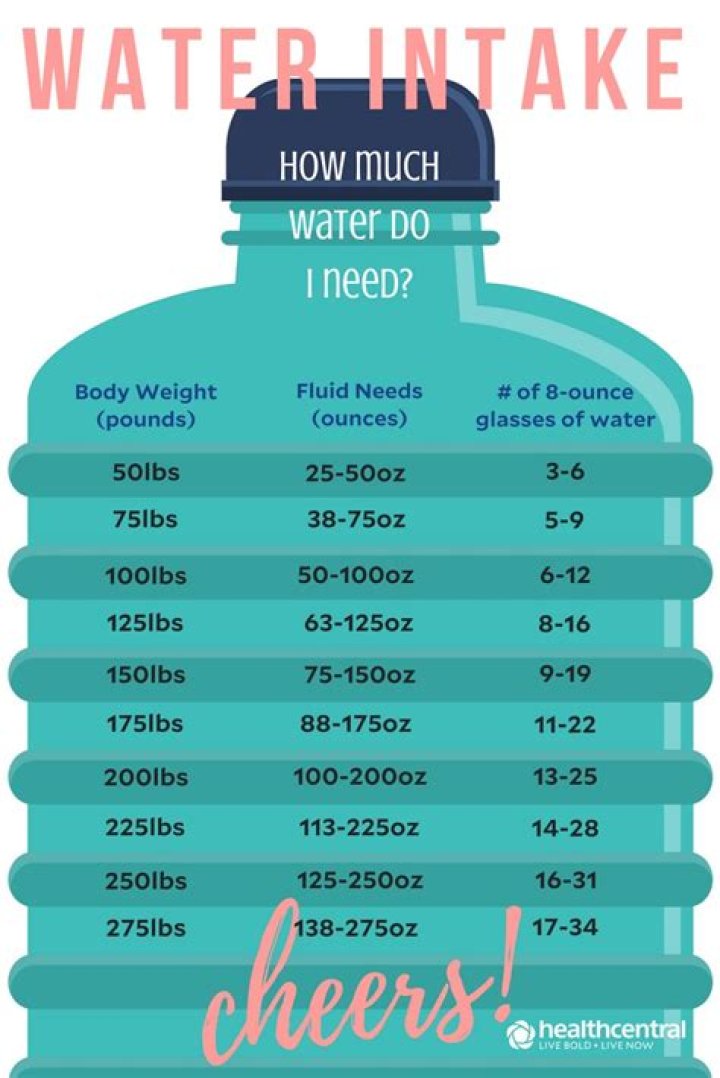 What is 10 ounces of water in mL?