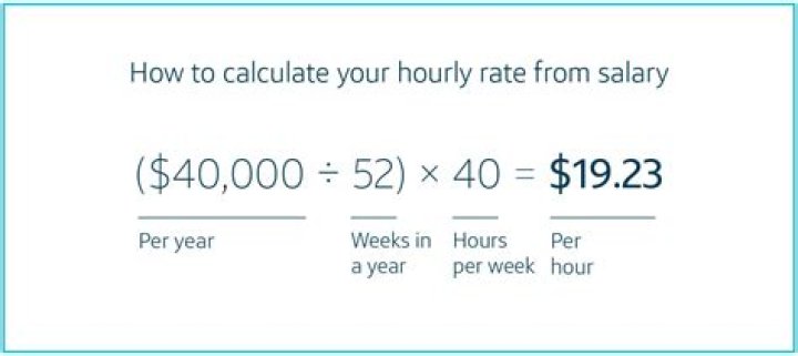 What is 27 000 a year hourly?