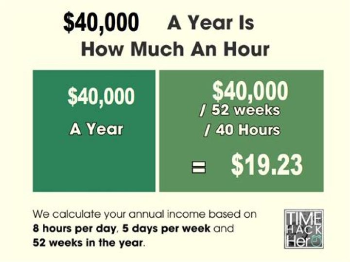 What is 41000 annually hourly?