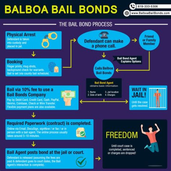 What is a bail jar?