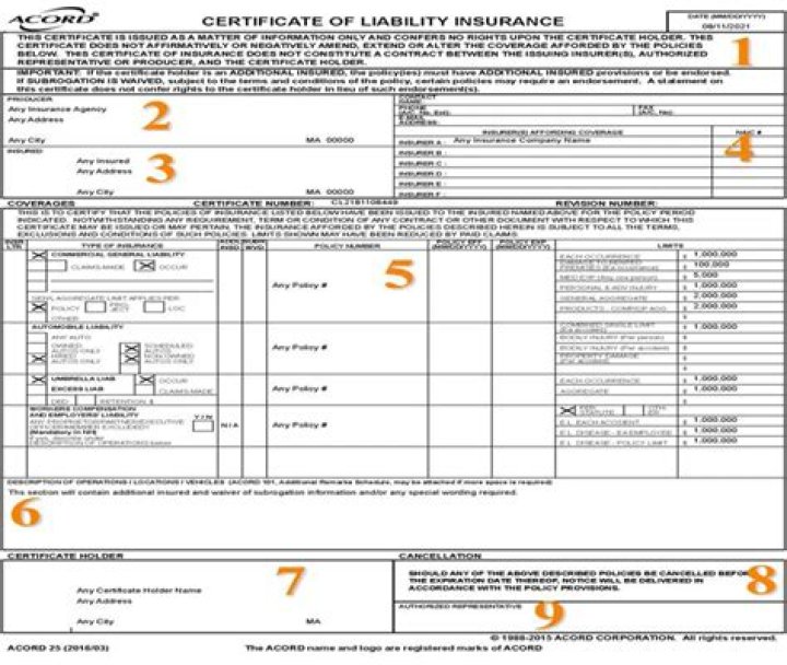 What is a certificate number for insurance?
