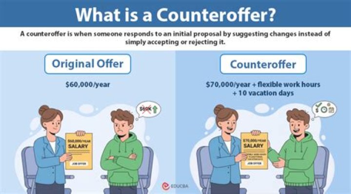 What is a counteroffer?