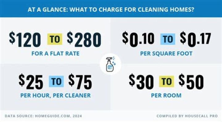 What is a fair hourly rate for house cleaning?