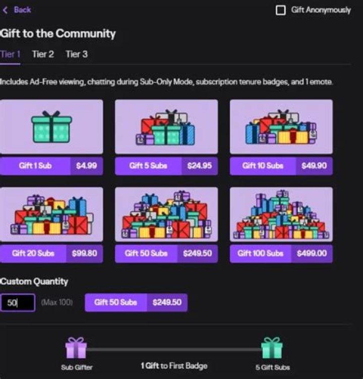 What is a gifting community?