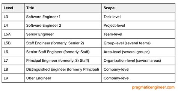 What is a good entry-level salary for software engineer?