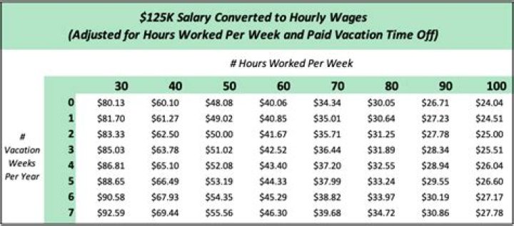 What is a good hourly wage in Illinois?