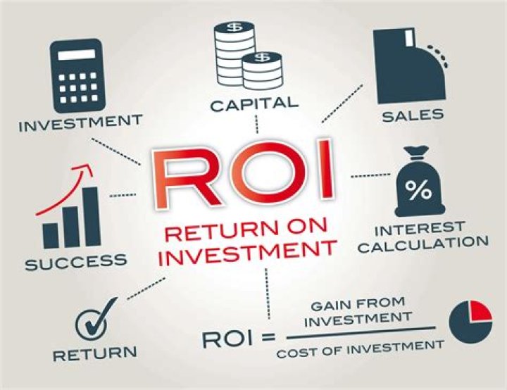 What is a good ROI?
