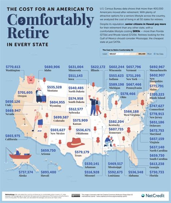 What is a good salary to live comfortably in California?