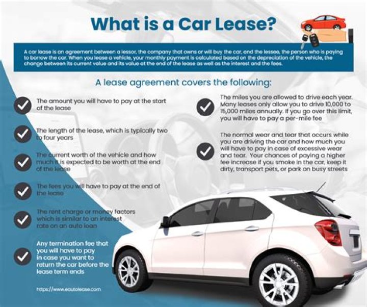 What is a lease royalty?