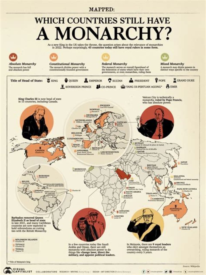 What is a Mideast monarchy?