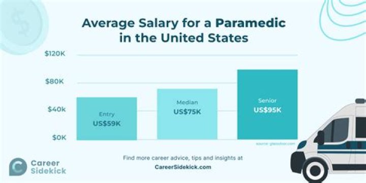 What is a paramedic annual salary?