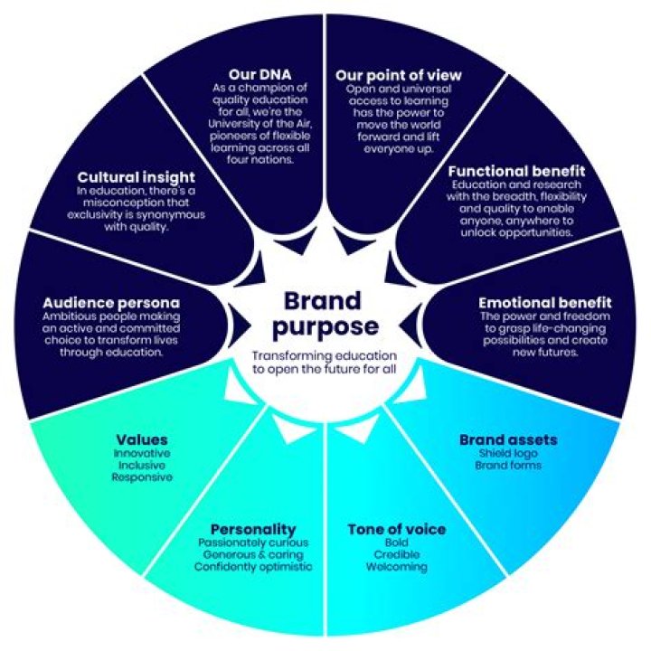What is a private brand in marketing?