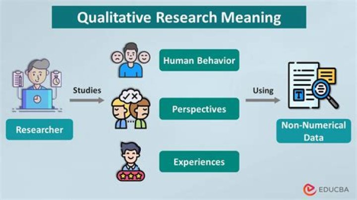 What is a qualitative measurement example?