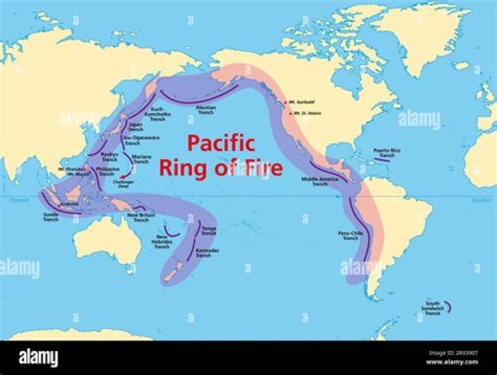 What is a Ring of Fire for kids?