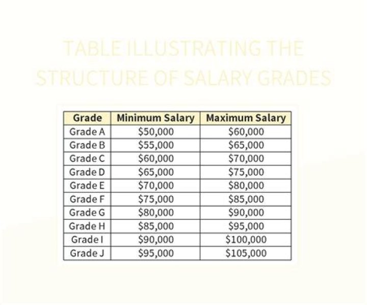 What is a salary grade E?