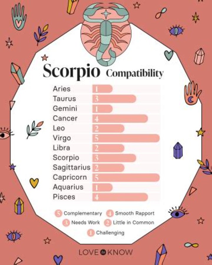 What is a Scorpios best friend?