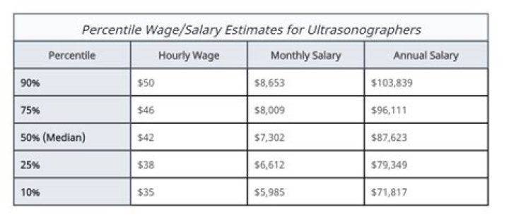 What is a sonographer salary in NJ?