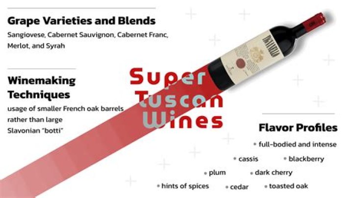 What is a Super Tuscan red wine?