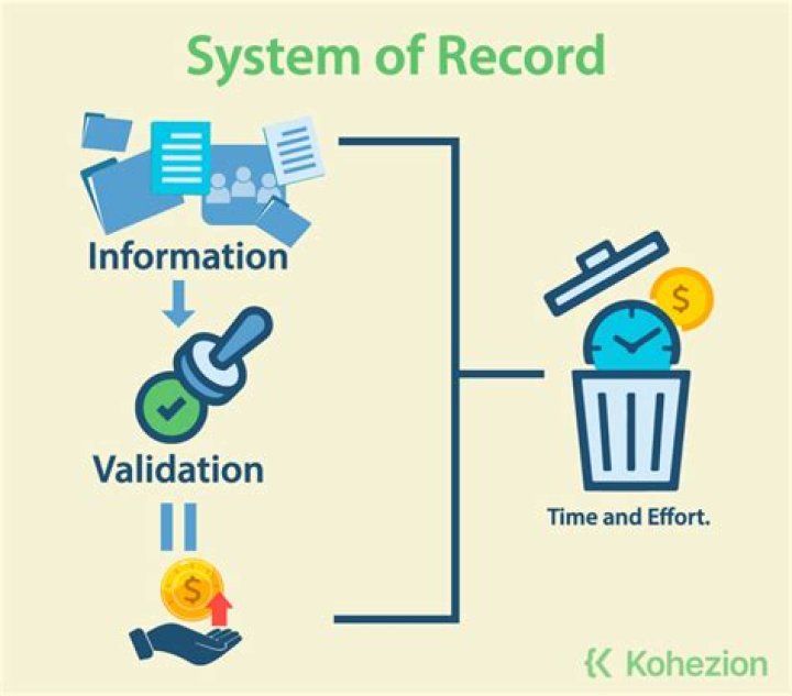 What is a systems of records notice Sorn?