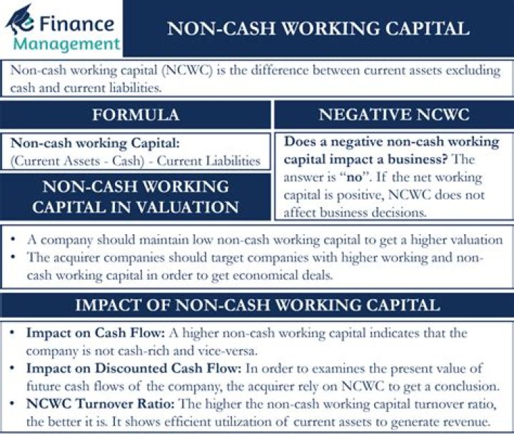 What is an example of a company with negative net working capital?
