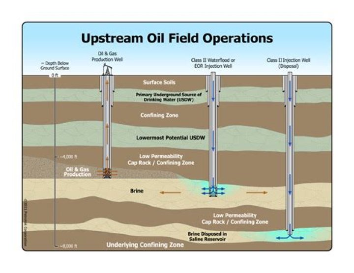 What is an oilfield driver?