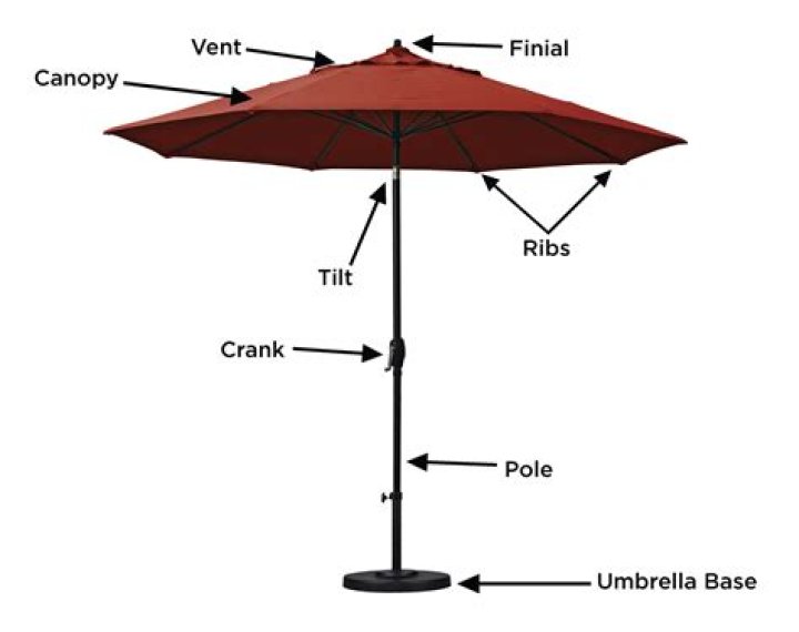 What is an umbrella parent?