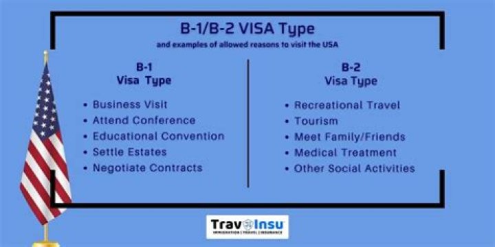 What is B2 visa in USA?