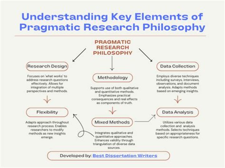 What is being pragmatic?