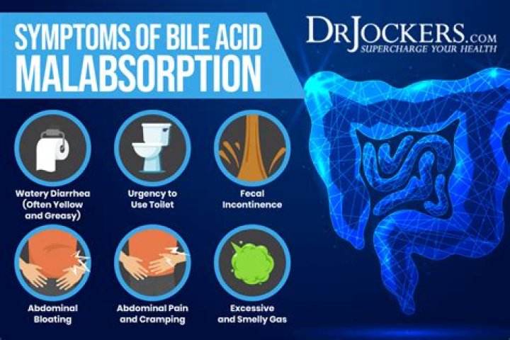 What is bile acid diarrhea?