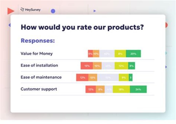What is BL in a survey?