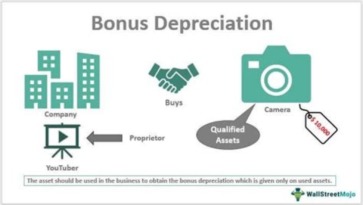What is bonus depreciation?