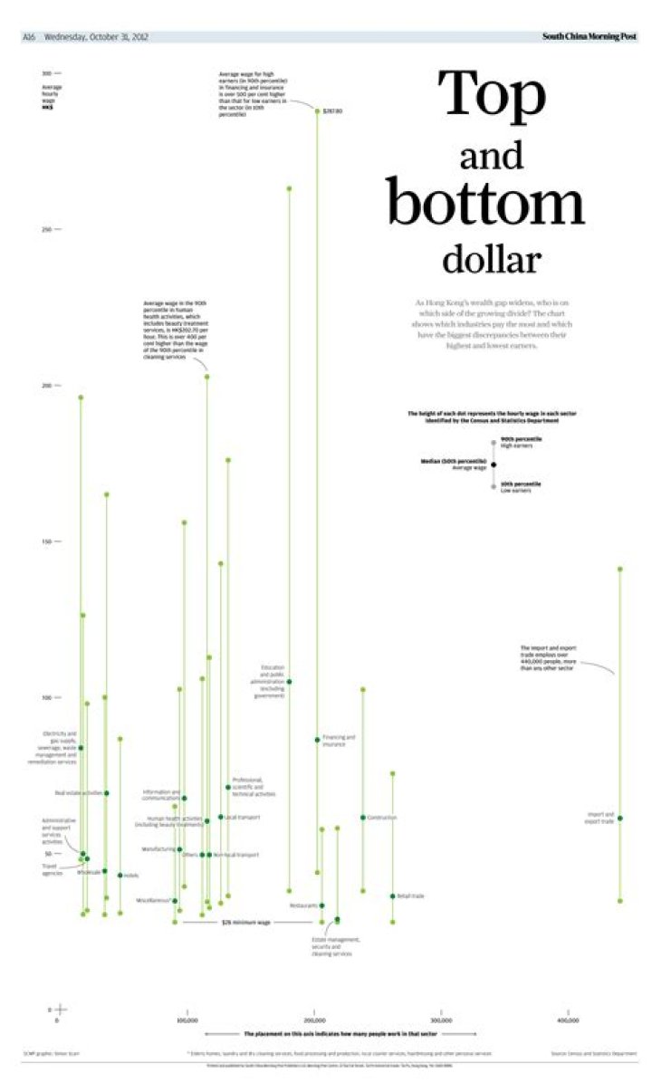 What is bottom dollar effect?