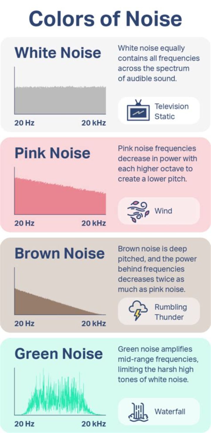 What is brown noise used for?